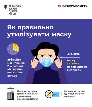 Захисна маска: особливості використання