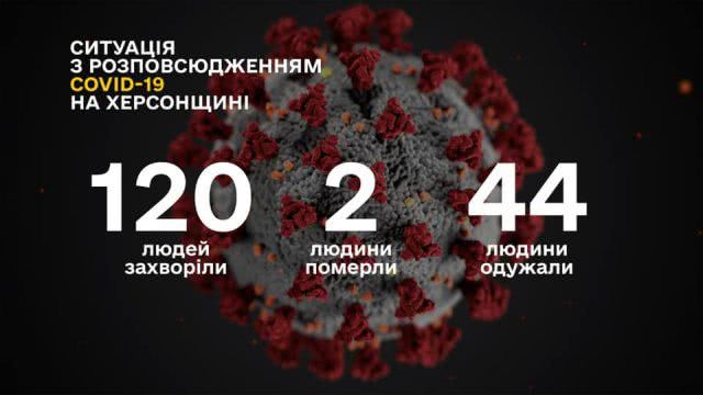 Оперативная информация о ситуации с коронавирусом на Херсонщине