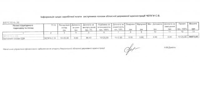 «Уволенная» за «смаженого кабанчика» заместительница ОГА получила премию за март
