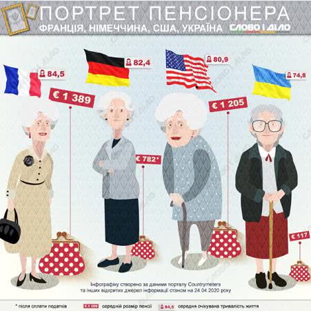 Сколько получают и как долго живут украинские пенсионеры: печальная инфографика