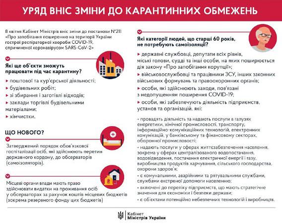 Ограничения на карантине – правительство сделало уточнения Ограничения на карантине – правительство сделало уточнения - фото 2