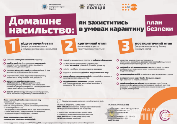 Домашнє насильство: план безпеки, як захиститися в умовах карантину