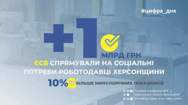 Работодатели Херсонщины направили на социальные нужды более 1 млрд. гривен ЕСВ