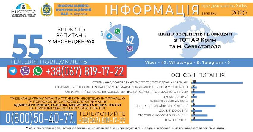 Хаб на КПВВ Чонгар_2