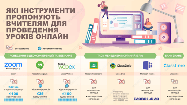 Карантин в Украине: инструменты для онлайн-образования