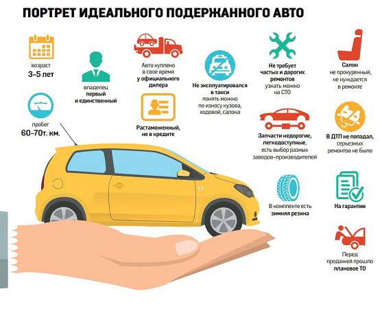 самые важные моменты при покупке авто б у в Краине