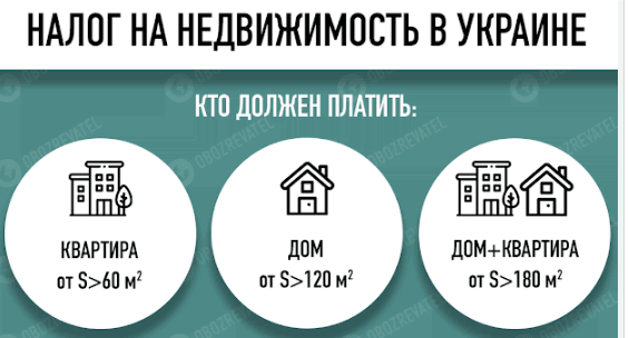 Украинцы заплатят налоги на квартиры и дома: сколько придется отдать за каждый метр