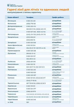 Літні люди можуть телефонувати на гарячу лінію