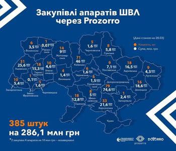 Апарати ШВЛ за кошти обласного бюджету вже придбали