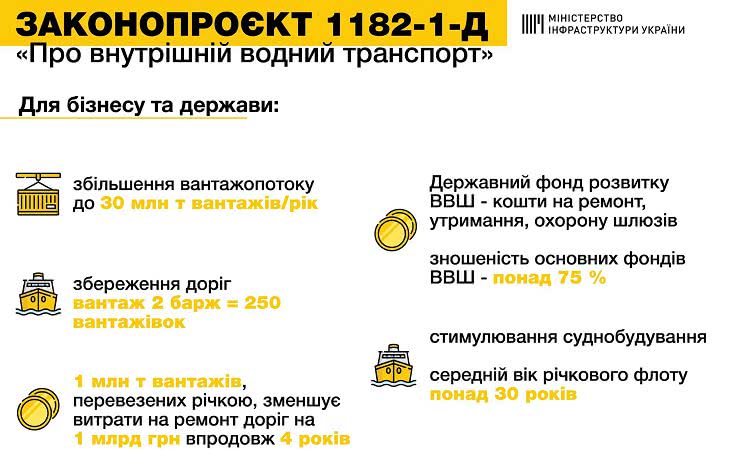 Реформа речных перевозок – Рада поддержала в первом чтении Реформа речных перевозок – Рада поддержала в первом чтении - фото 3