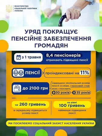 Повышение пенсий и "сюрпризы" с карантином: как изменится жизнь украинцев в мае
