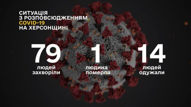 В Херсонской области два заболевших коронавирусом COVID-19, и трое вылечившихся от него, - Гусев