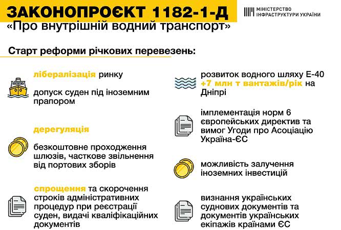 Реформа речных перевозок – Рада поддержала в первом чтении Реформа речных перевозок – Рада поддержала в первом чтении - фото 2
