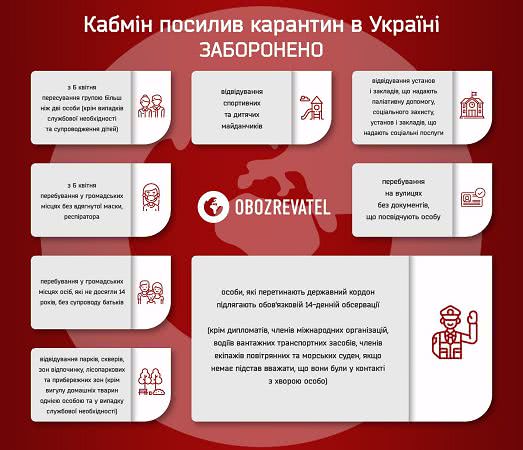 Какие документы нужны для выхода из дома при карантине: список