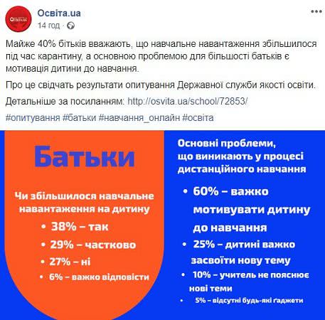 Результаты опроса, скриншот: facebook.com/osvita.ua