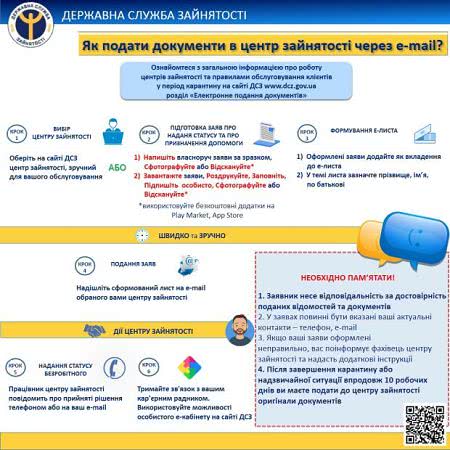Скриншот: Государственная служба занятости