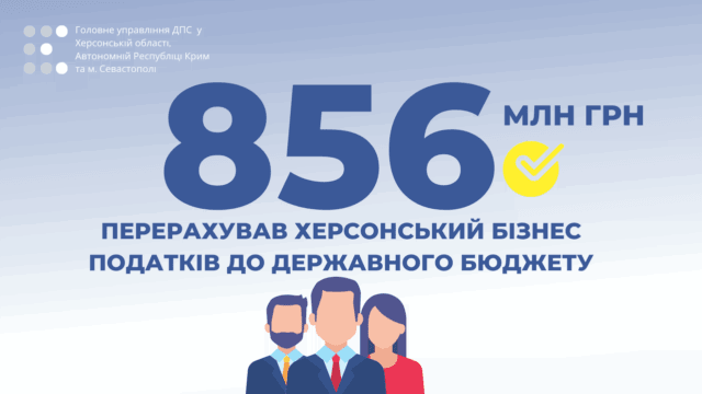 Херсонский бизнес перечислил 856 млн. гривен  налогов в государственный бюджет