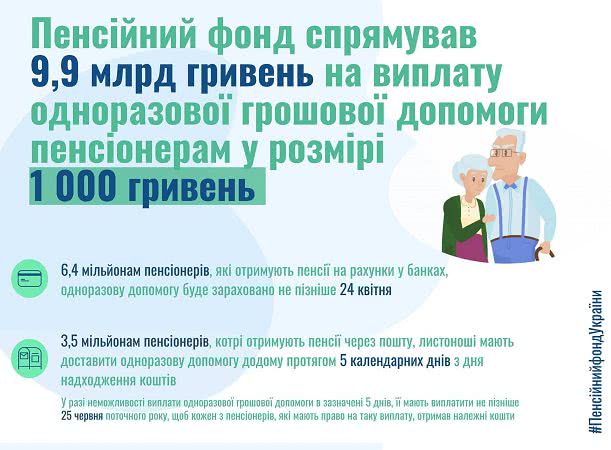 Выплата 1000 гривен пенсионерам