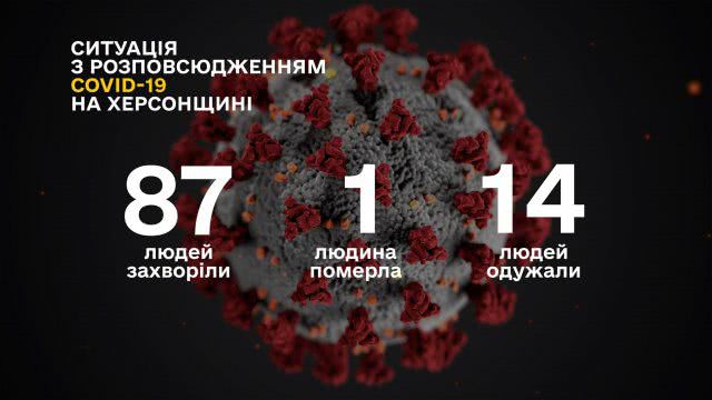 Сегодня 8 новых случаев коронавируса на Херсонщине