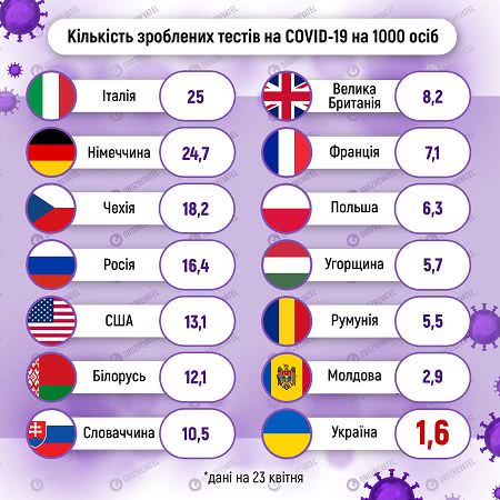 Количество тестов