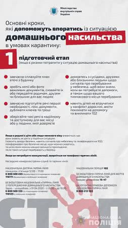 Поліцейські винесли терміновий заборонний припис херсонцю, який знущався над дружиною