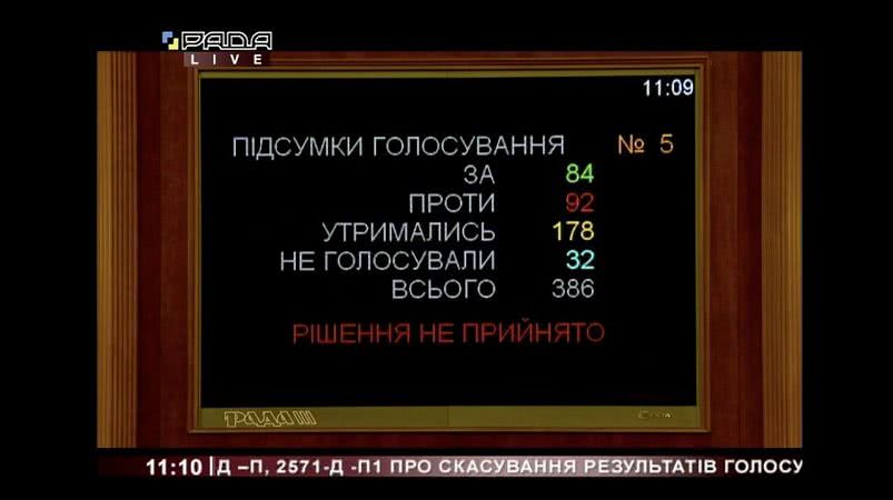 Результаты голосования