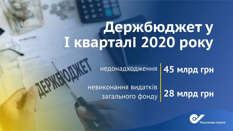 Расходы госбюджета в І квартале 2020 стали худшими с 2015 года - фото 2