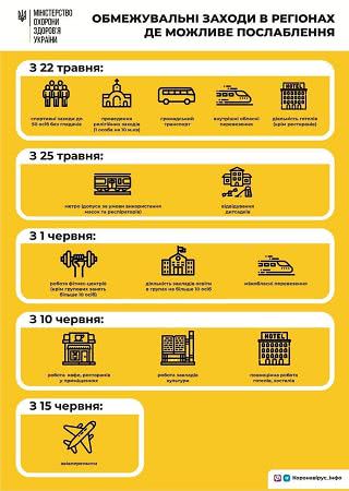 Ослабление карантина в Украине: Минздрав пояснил, что остается под запретом
