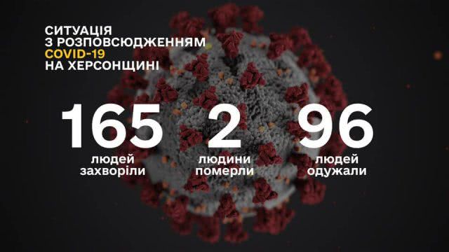 Гусев подтвердил информацию об отсутствии новых больных COVID-19 в области