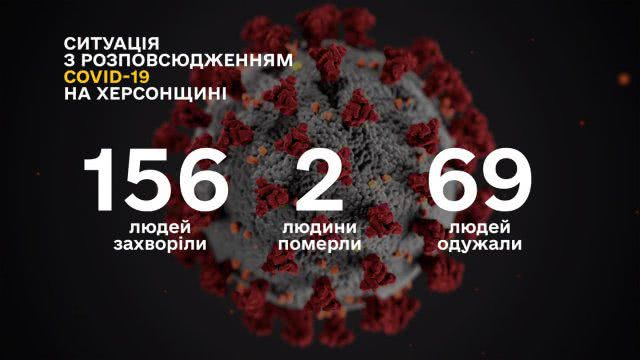 6 заболевших сегодня - из одного села в Голопристанском районе, - Гусев