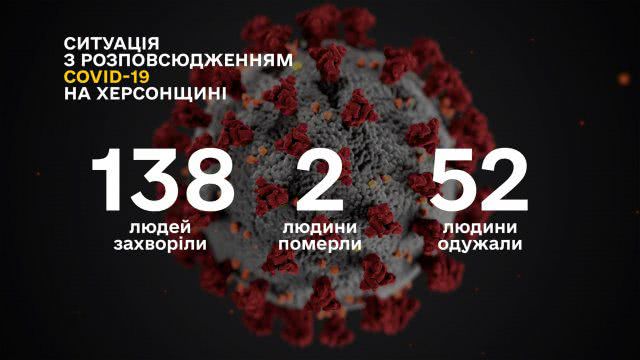 За сутки на Херсонщине - 17 новых лабораторно подтвержденных случаев заболевания COVID-19.