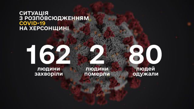 В Херсонской области на лечении находятся 13 больных COVID-19, - Гусев
