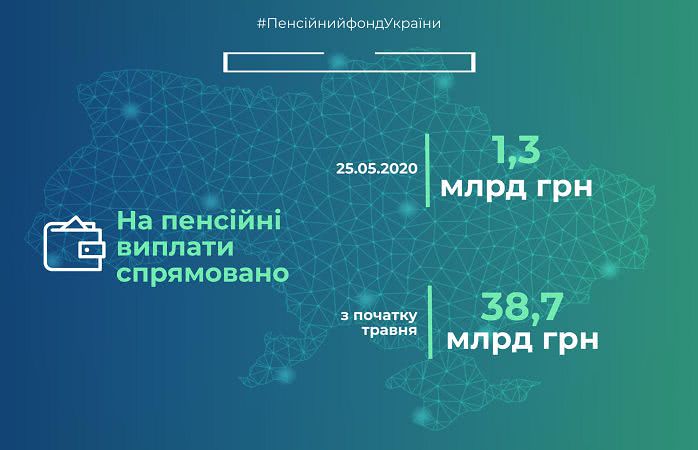 Пенсии в мае: в Пенсионном фонде отчитались о завершение финансирования Пенсии в мае: в Пенсионном фонде отчитались о завершение финансирования - фото 2