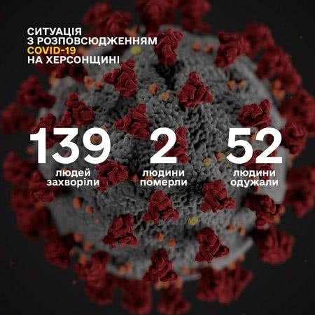 На Херсонщине за сутки выявили одного больного COVID-19, - Гусев