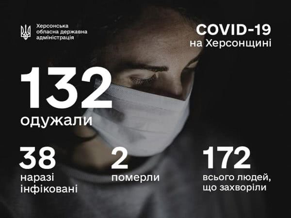 Стали известны подробности о новых случаях коронавируса на Херсонщине