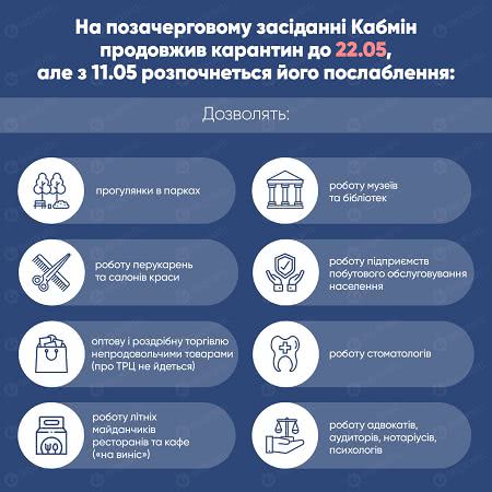 Ослабление карантина в Украине: Минздрав пояснил, что остается под запретом