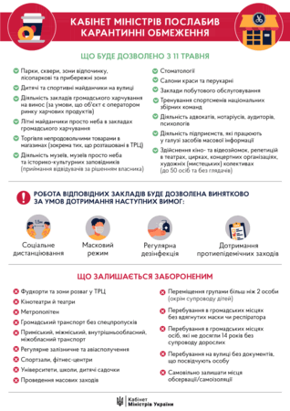 Инфографика кабмин
