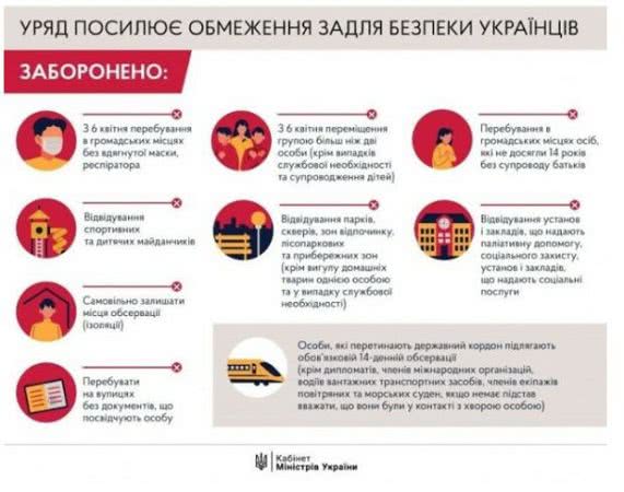 Шашлыки на майские могут превратиться в штраф до 153 тысяч гривен, что нужно знать