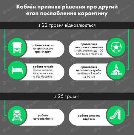 До какого числа продлили карантин в Украине: появилось пояснение