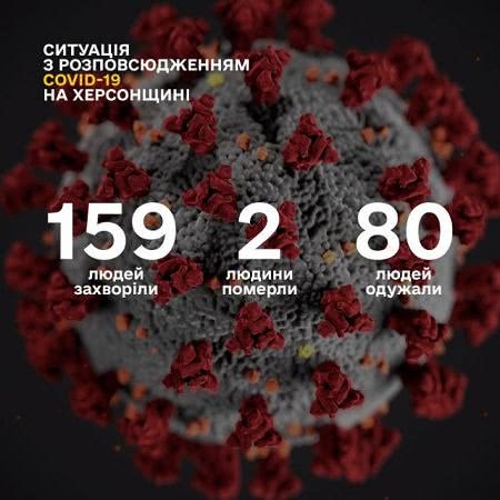 Оперативно: сегодня 1 новый случай инфицирования коронавируса в Херсоне и 2 в области