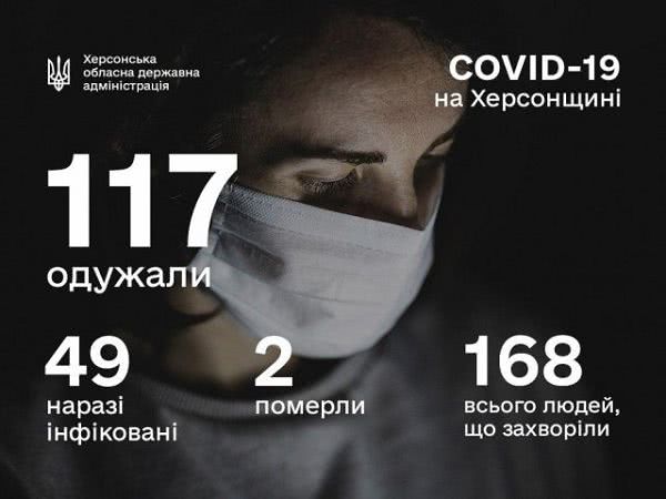 Гусев рассказал о заболевшем COVID-19 сегодня