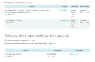 Херсонська міськрада – 5,5 млн грн без тендерних процедур Херсонська міськрада – 5,5 млн грн без тендерних процедур