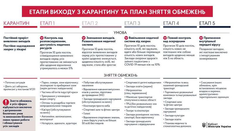 Кварцевание и 10 часов на сквозняке: когда запустят транспорт в Украине и что грозит пассажирам