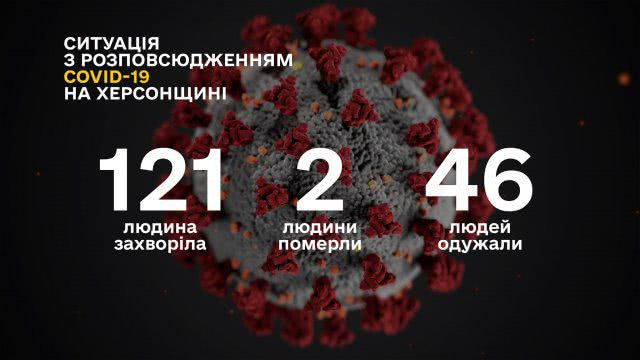 Сегодня на Херсонщине один подтвержденный случай заболевания коронавирусом