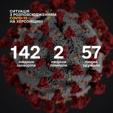 Гусев подтвердил информацию о трех новых заболевших