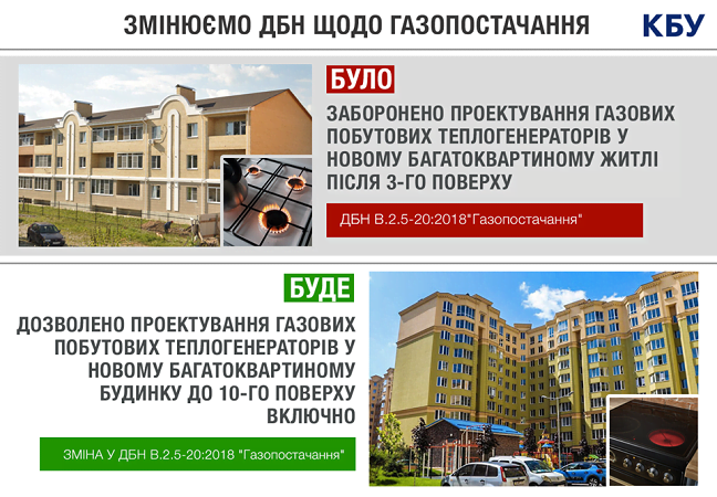 Строительство многоэтажек: новые ГСН относительно газификации заработают 1 июня - фото 2