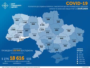 На Херсонщині зафіксовано динаміку щодо зменшення захворювання на COVID-19