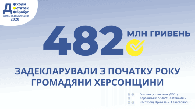Херсонцы задекларировали 482 миллиона гривен прошлогодних доходов