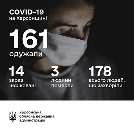 В ОГА рассказали о новой заболевшей COVID-19 на Херсонщине