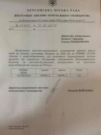 В ОСББ знову будуть проблеми з «теплими кредитами». У міської ради немає грошей